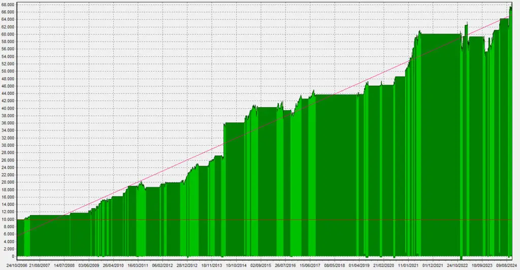 LPER_Equity