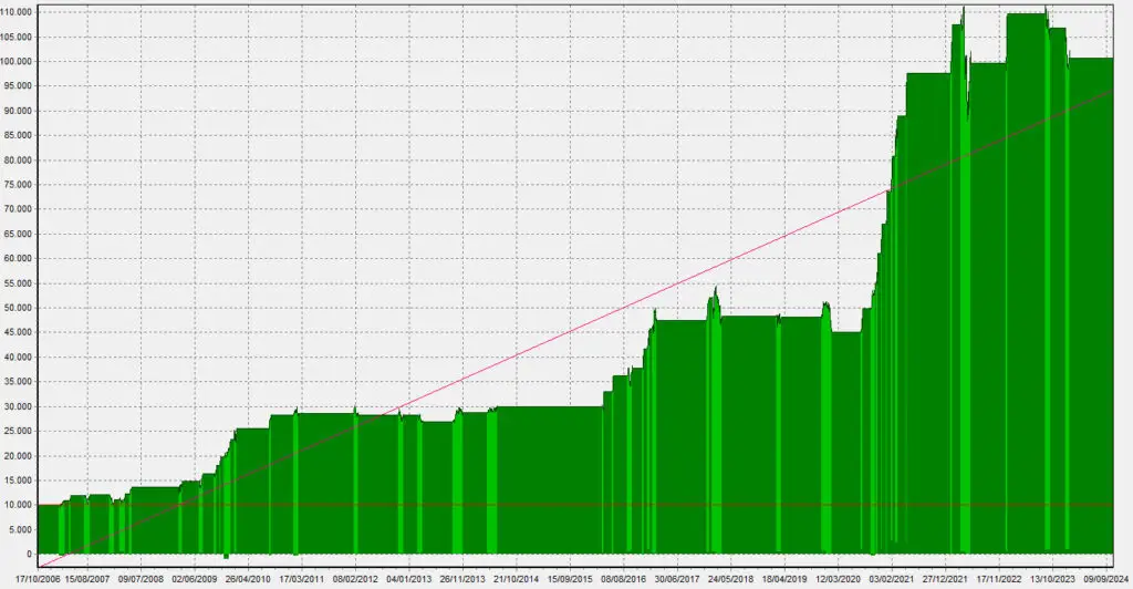 LSTR_Equity