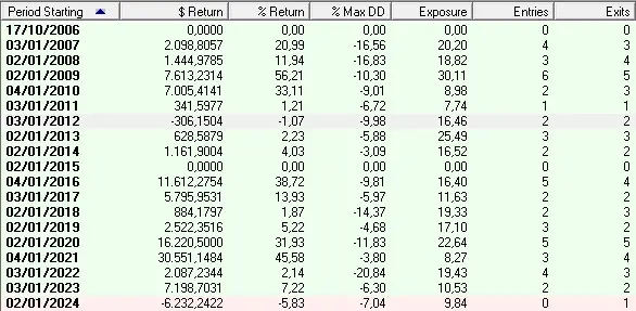 LSTR_Yearly