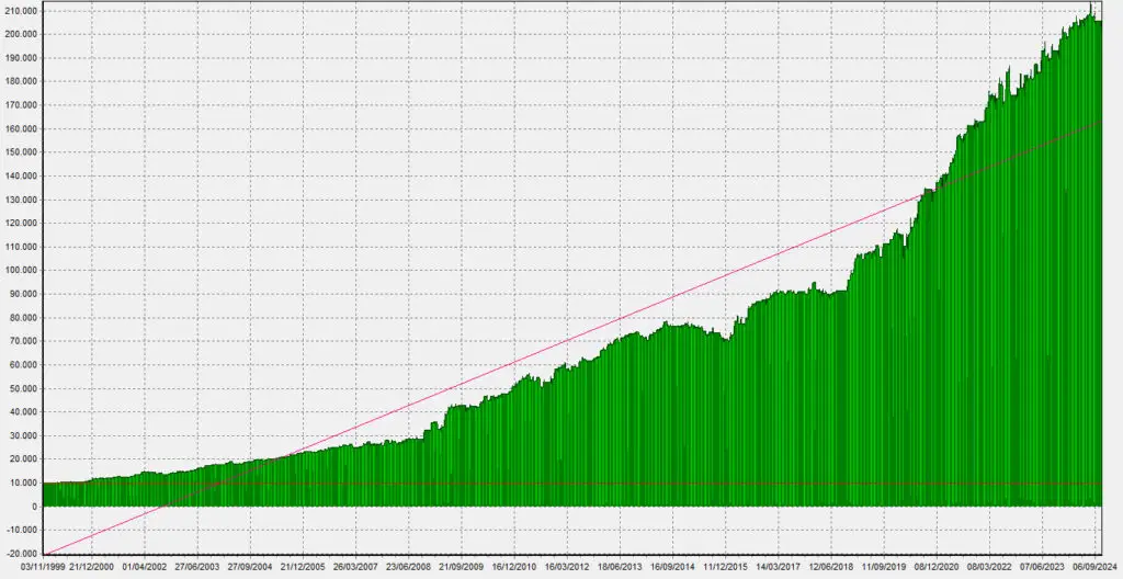 LTOM_Equity