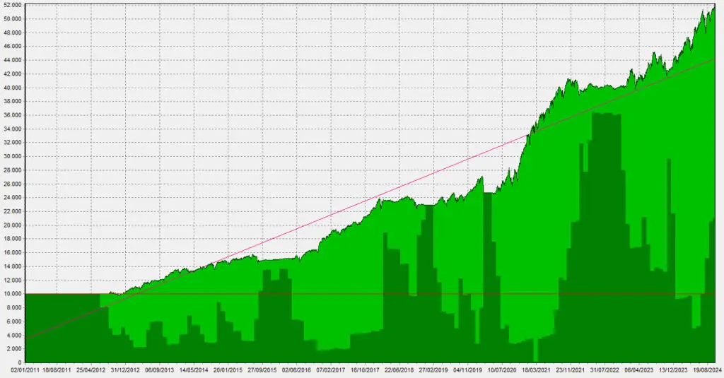 LVSM_Equity