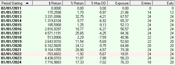 LVSM_Yearly