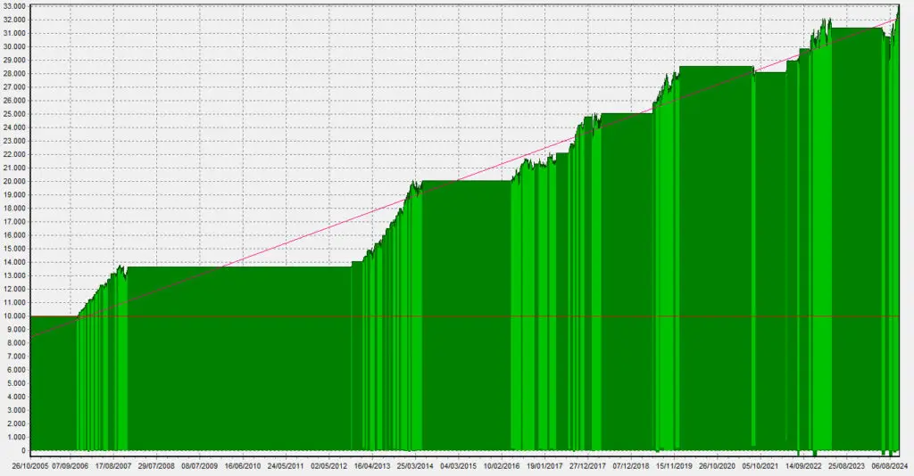 LWR_Equity