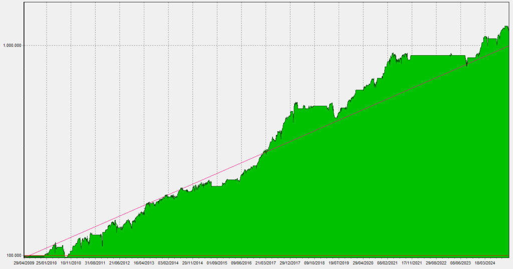 LML_Equity