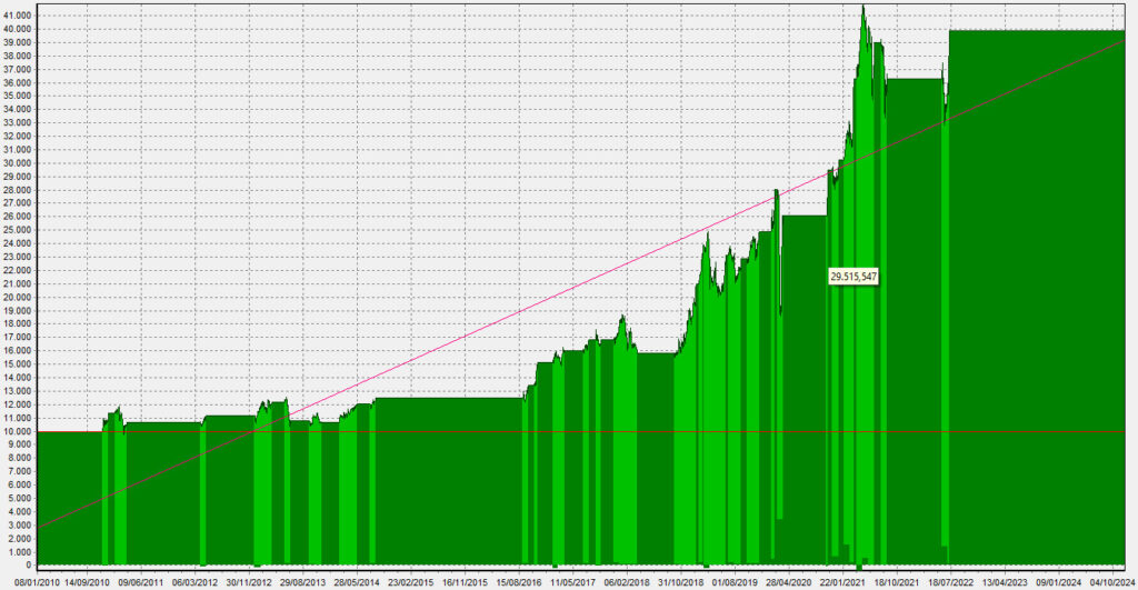 LPM_Equity