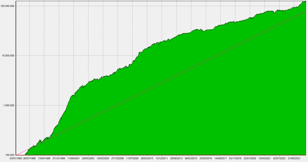 LST_Equity