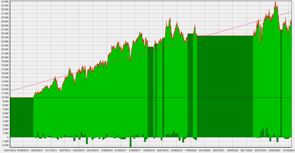 LWM_Equity