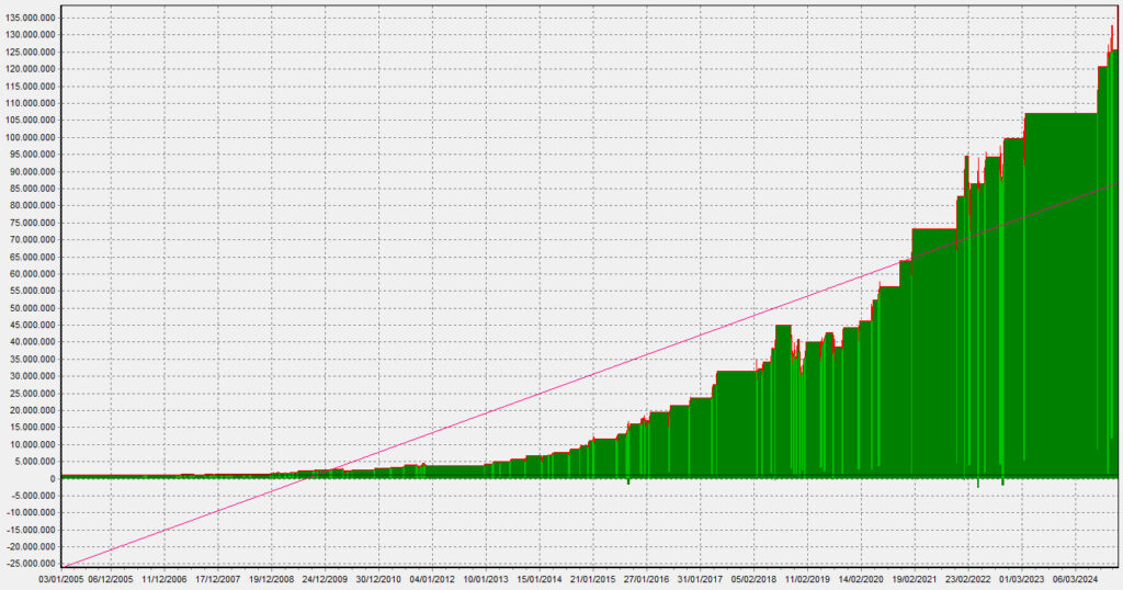 LSVM_Equity