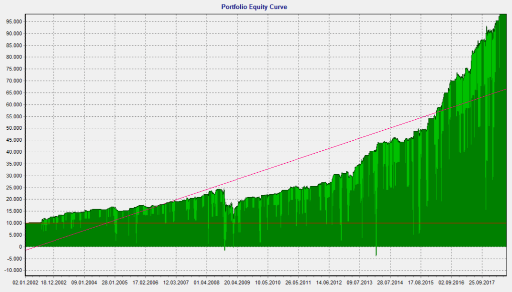 LDPS Equity