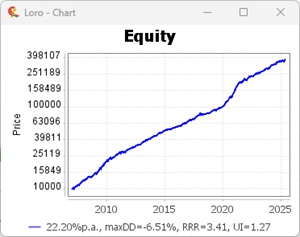 Equity