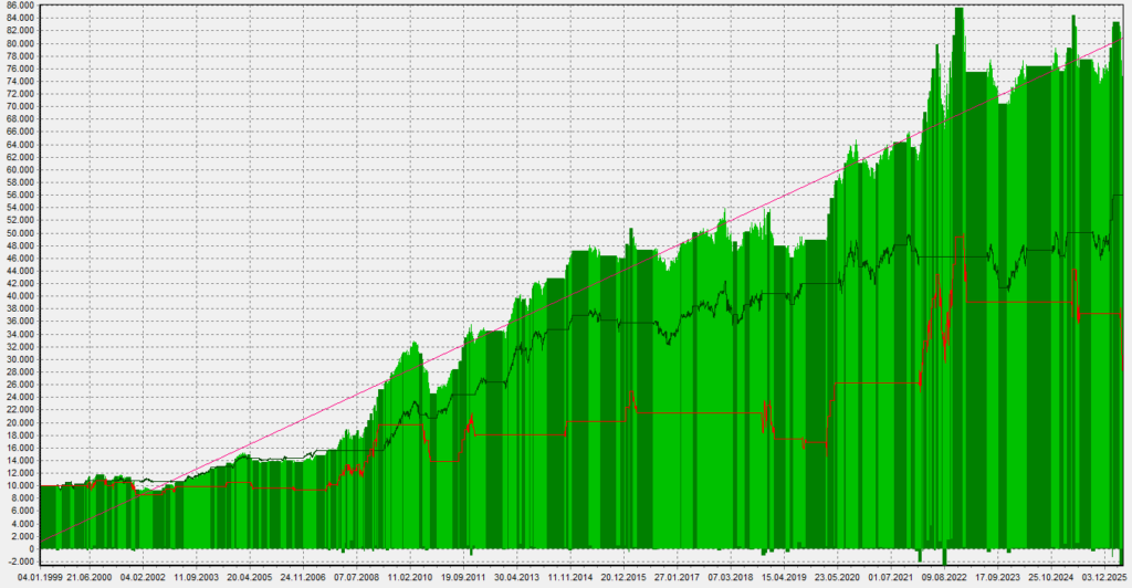 LCSM Equity