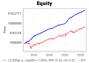 BackTest