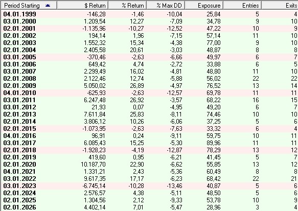 LCSM_Yearly_062026
