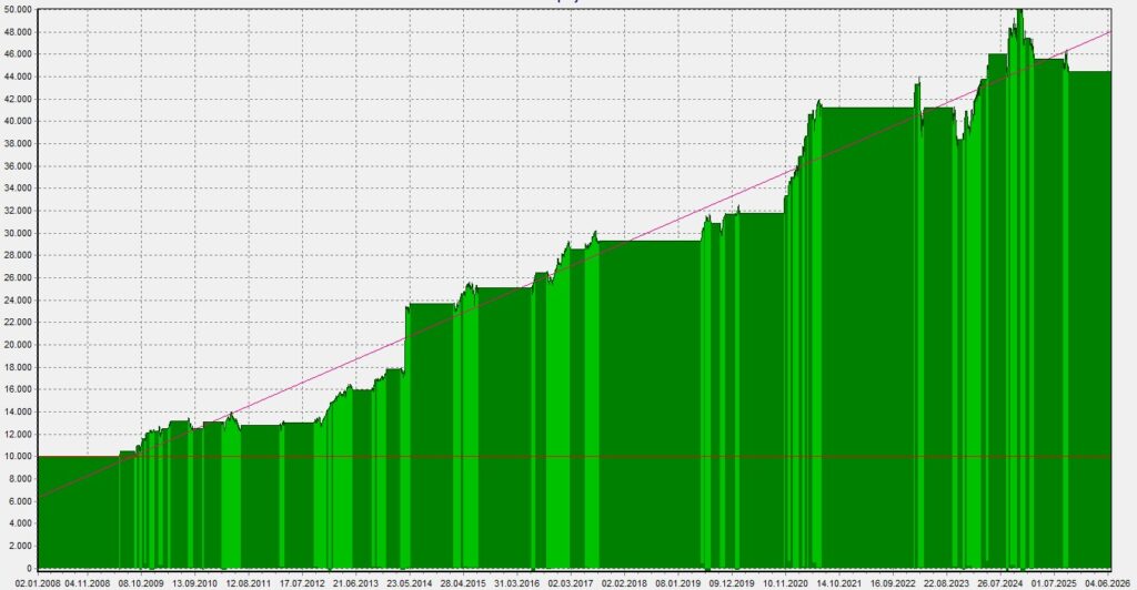 LPER_Equity_062026