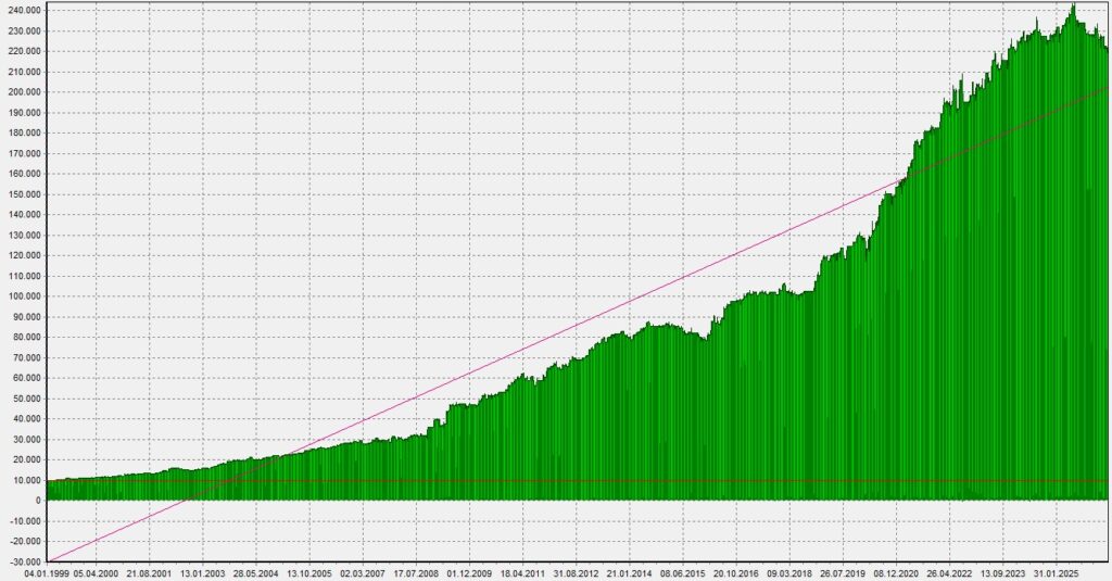 LTOM_Equity_062026
