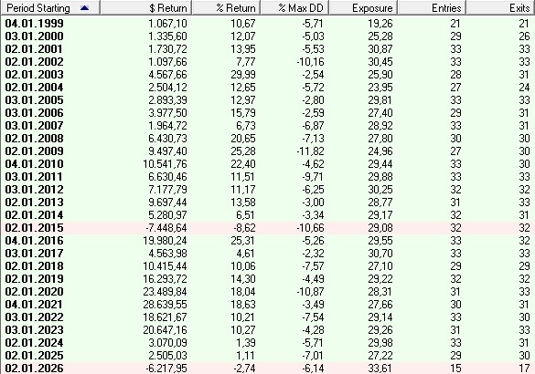 LTOM_Yearly_062026