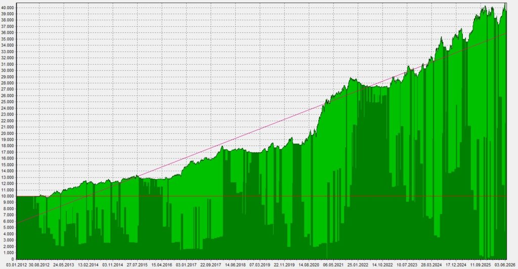 LVSM_Equity_062026