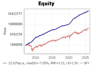 Loro Equity