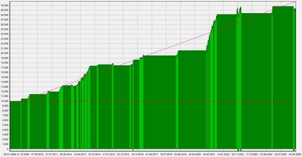 LBBM_Equity_062026