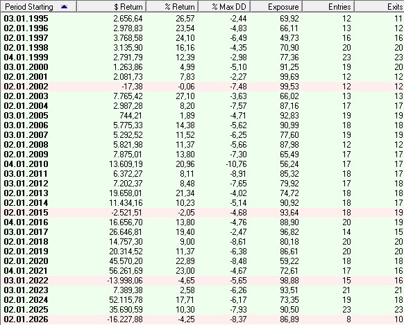 LBSA_Yearly_062026