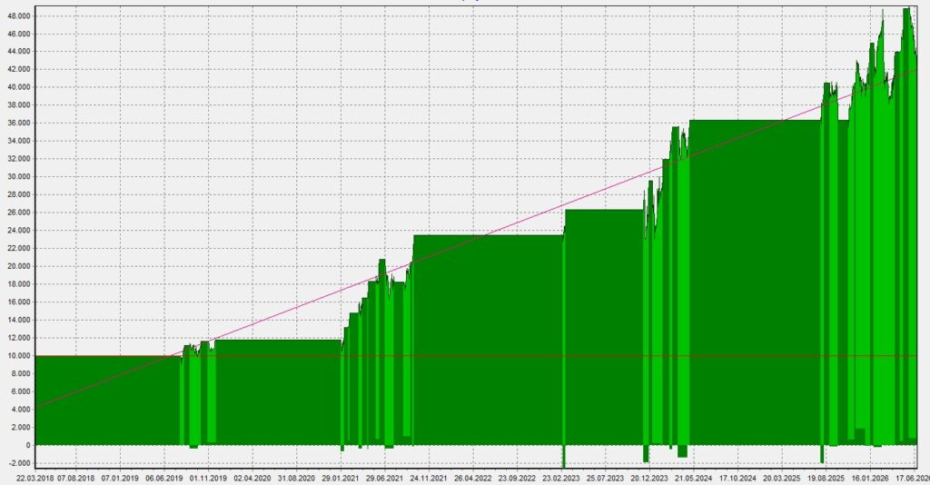 LDBS_Equity_062026