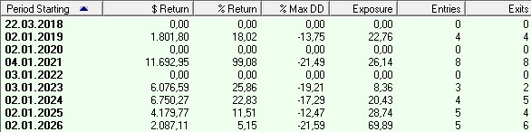 LDBS_Yearly_062026