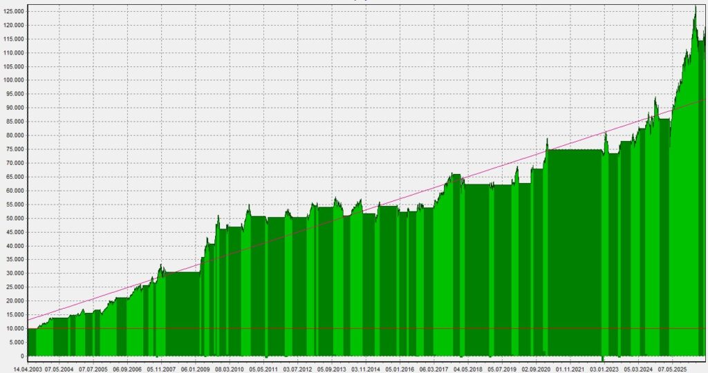 LEMM_Equity_062026