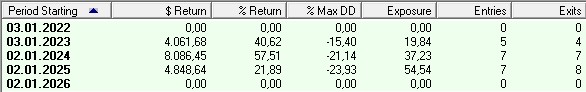 LKM_Yearly_062026