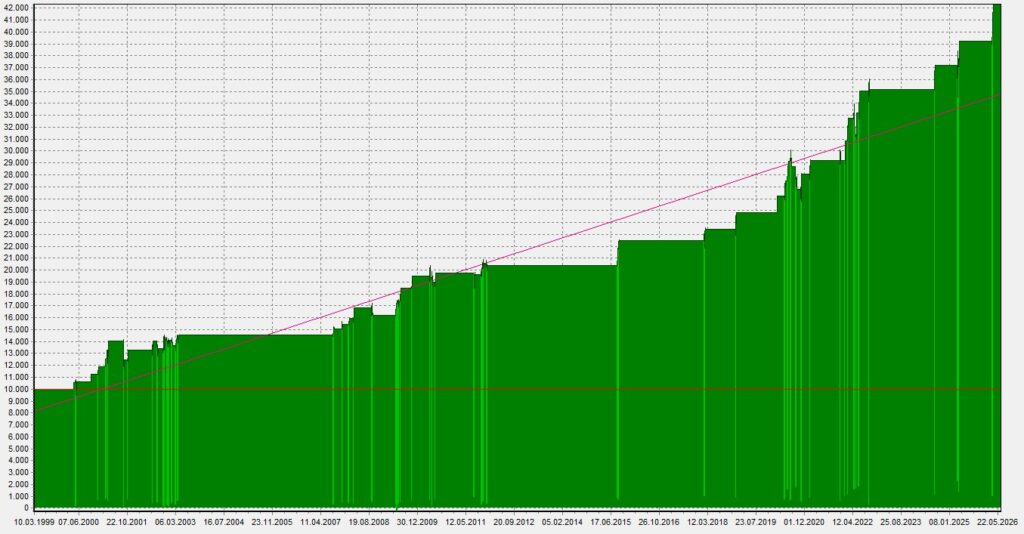 LNPM_Equity_062026