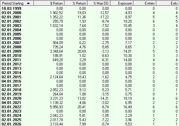 LNPM_Yearly_062026