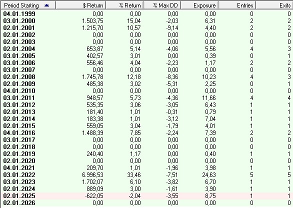 LSDM_Yearly_062026