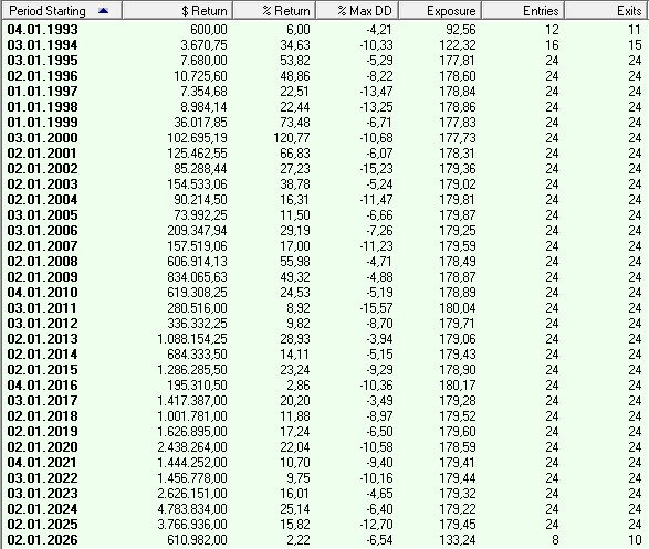 LST_Yearly_062026