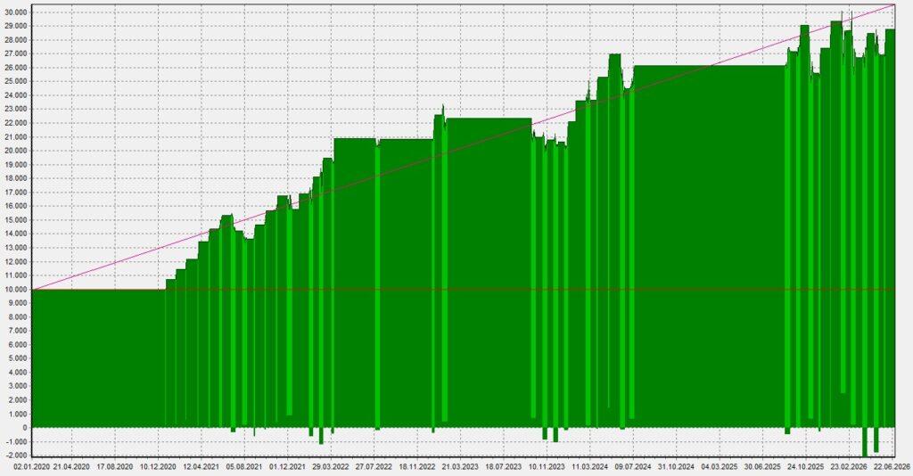 LUMM_Equity_062026