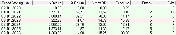 LUMM_Yearly_062026