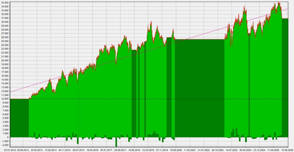 LWM_Equity_062026