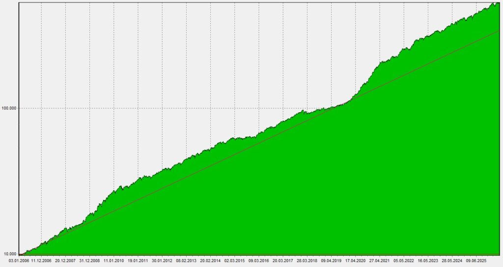 SystemMix Equity