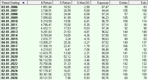 SystemMix Yearly